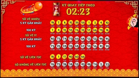 Khám Phá Thế Giới Xổ Số Với Keonhacai Bet88